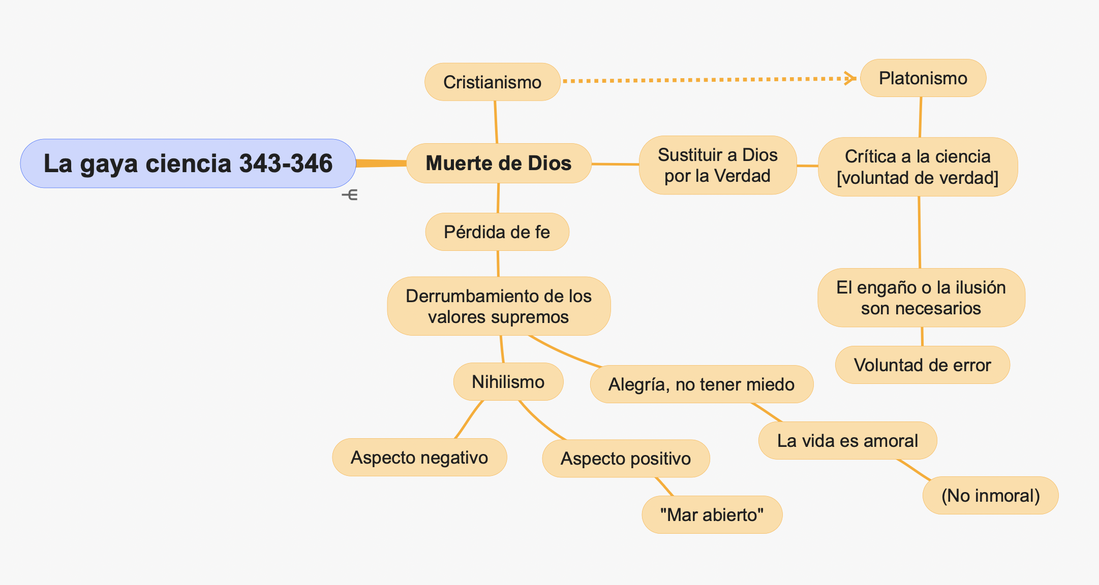 gaya ciencia