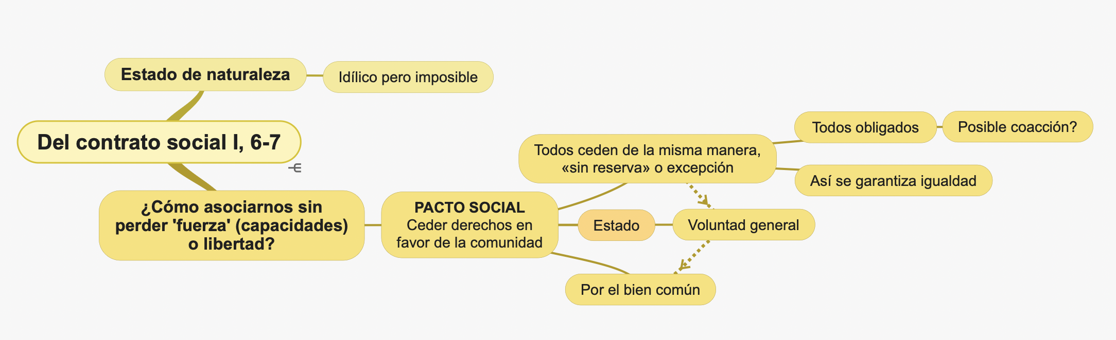 contrato social